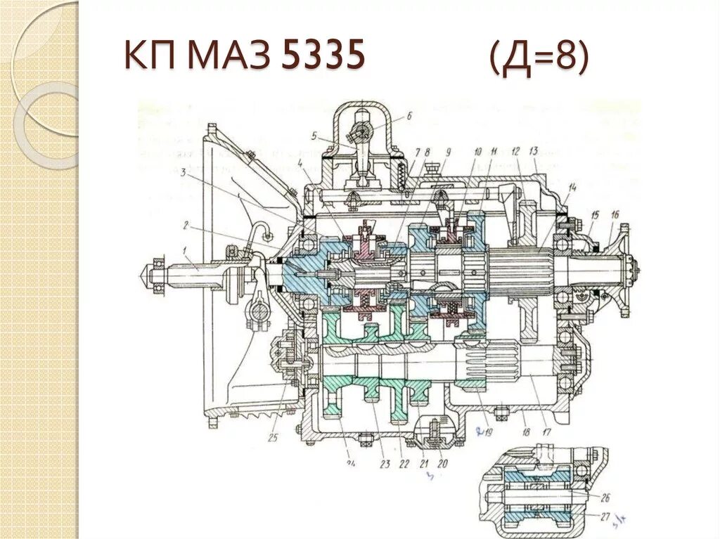 «Коробка передач автомобиля МАЗ-5335». Схема КПП МАЗ 5335. Коробка передач МАЗ 236 схема. Схема КПП ЯМЗ 236 МАЗ. Коробка переключения передач маз