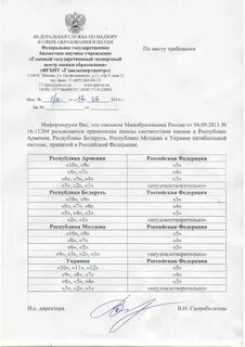 Система оценивания в беларуси