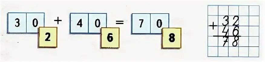 Вычисли записывая решение столбиком 2 класс. Вычисли столбиком 24+45. 52-24 Решение столбиком. 51 Вычисли, записывая решение столбиком:. К 0 7 прибавить 2 3