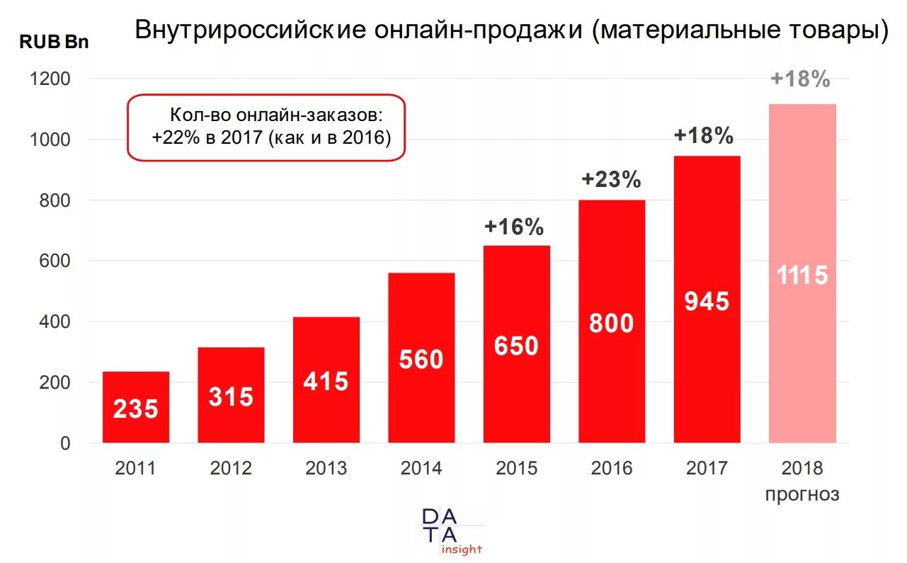Популярность маркетплейсов