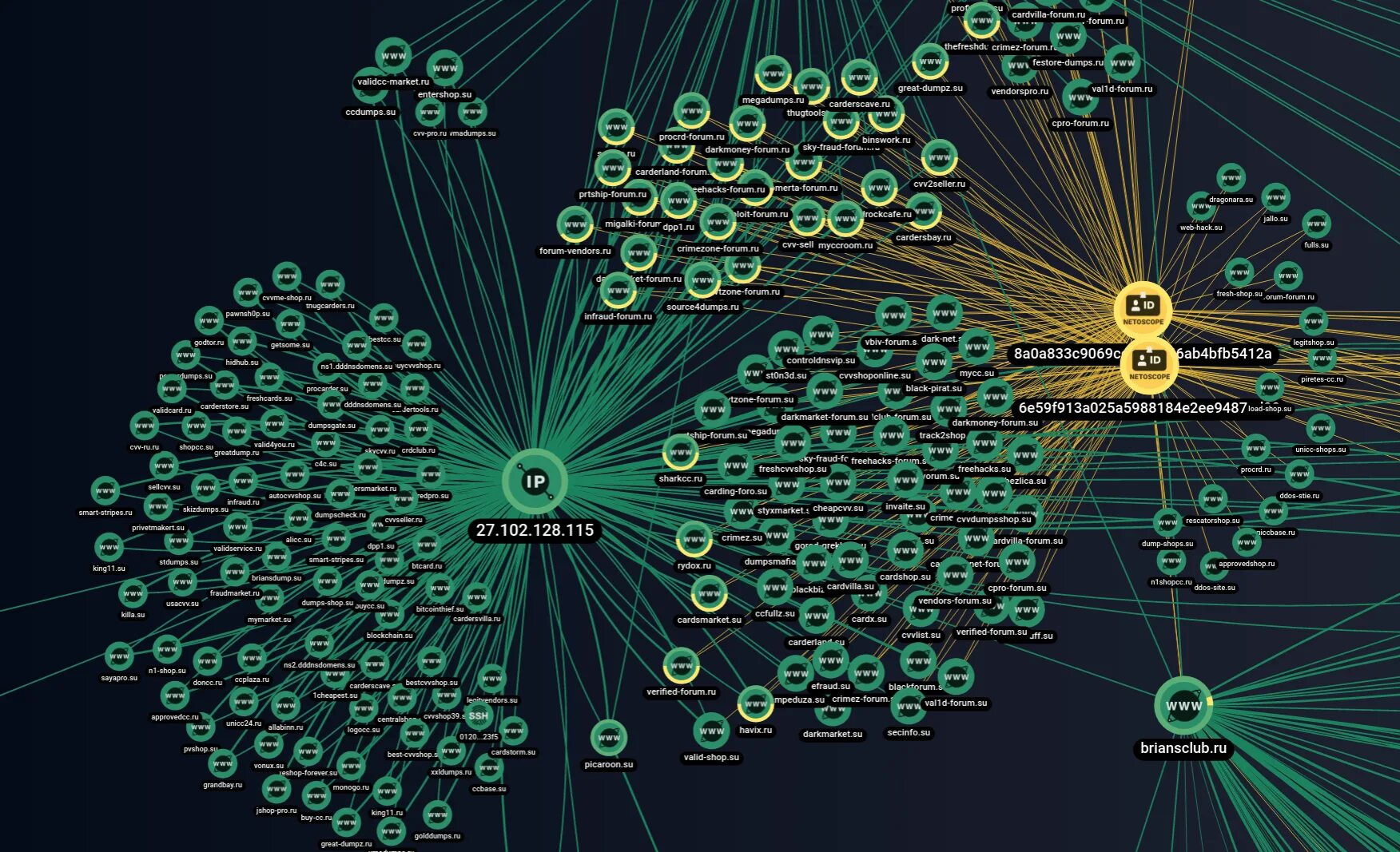 A network is a group. Group ib логотип. group ib графики. sandbox group ib.