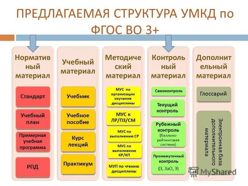 Примеры учебных элементов учебного. Учебно-методический комплекс дисциплины. Структура учебно-методического комплекса. Структура УМК дисциплины. Учебно-методический комплекс это.