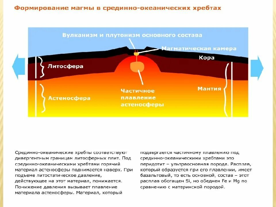 Эндогенные процессы в литосфере тектонические движения. Эндогенные процессы вулканизм. Процесс образования магмы. Эндогенные процессы в земной коре. Литосфера состоит из расплавленного вещества