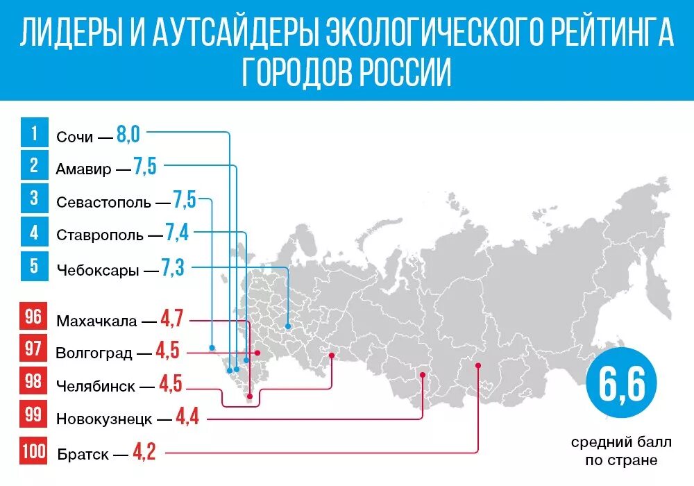 Самый экологически чистый город в россии. Экологически чистые города России. Самый чистый экологический город в России. Самые Экологичные города России. Список самых экологически чистых городов России.