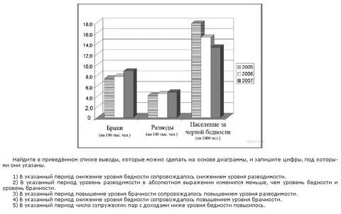 Богатство бедность общие черты диаграмма