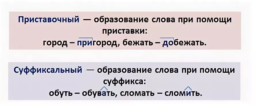Пригород слово
