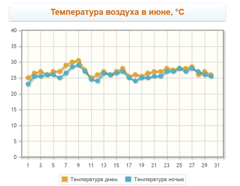 Алания погода в мае и температура воды. График температур в Турции. Средняя температура в Алании по месяцам. Температура моря в Турции в июне. Средняя температура воды в Турции в июне.