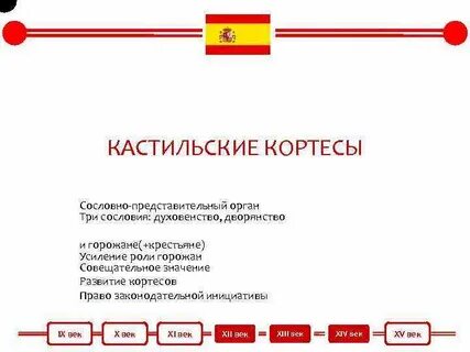 Как были устроены кортесы в испании