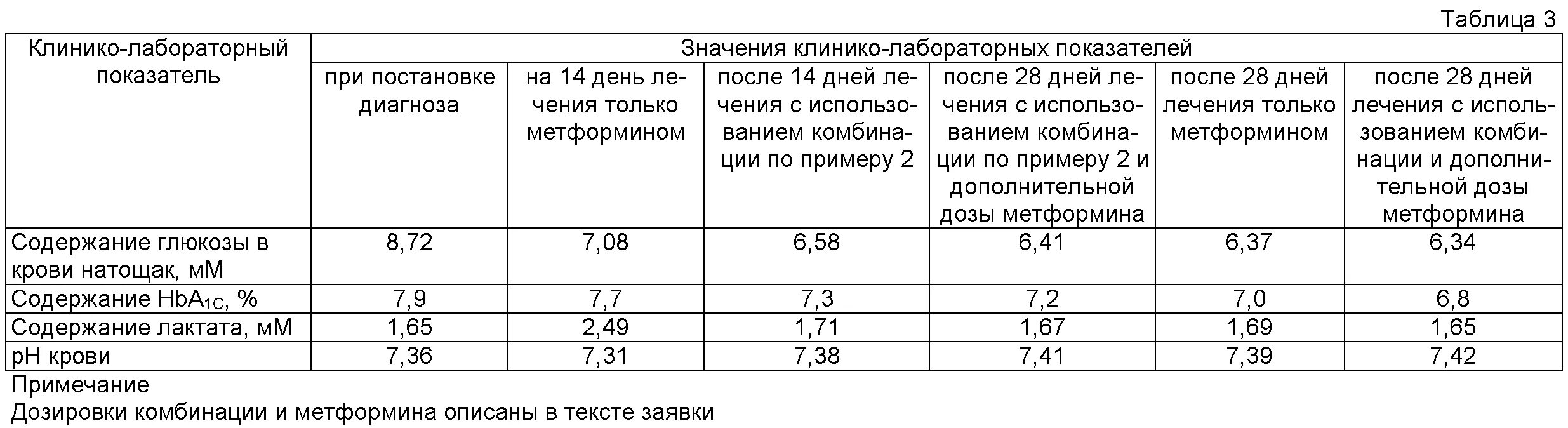 Уменьшить дозировку. Дозировка метформина. Показатели сахара в крови принимающие метформин. Дозы приема метформина. Максимальная доза метформина.