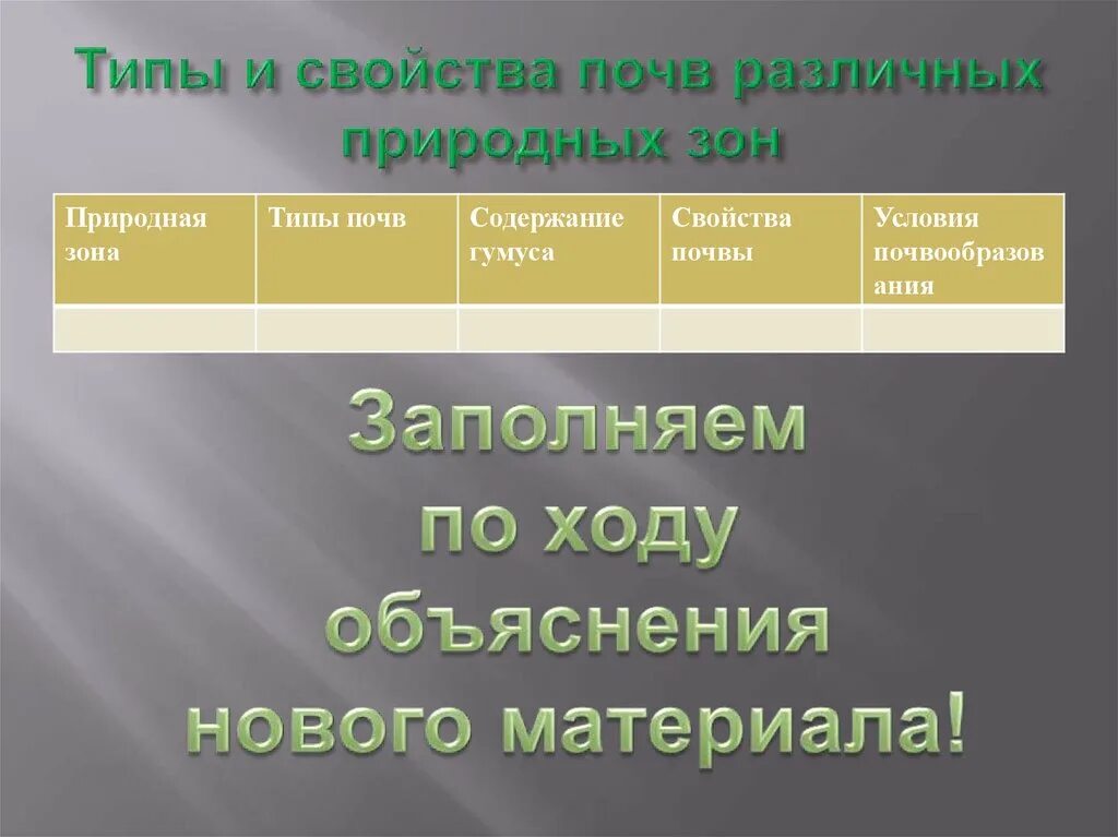 Таблица характеристика почв
