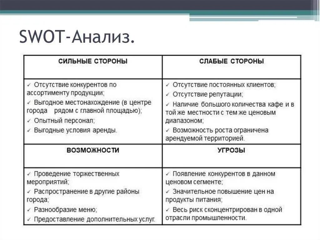 Анализ сильных и слабых. Характеристики для СВОТ анализа предприятия. Анализ сильных и слабых сторон методом СВОТ. Сильные стороны компании СВОТ анализ. SWOT анализ сильных и слабых сторон организации.