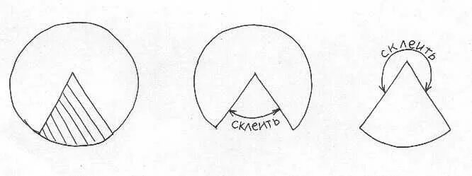 Схема колпака. Как сделать из круга конус бумажного. Схема изготовления конуса из бумаги. Конус из полукруга. Колпак конус из бумаги.