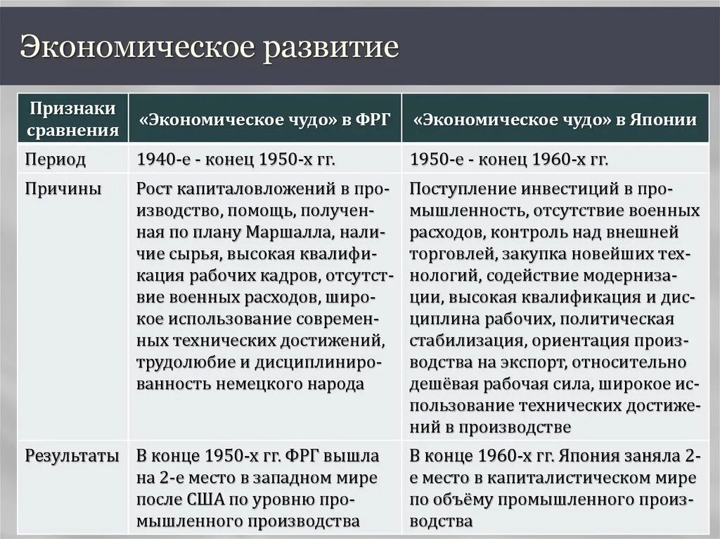 Каковы причины германского чуда
