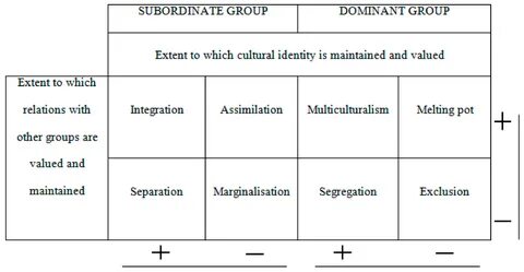 Other groups