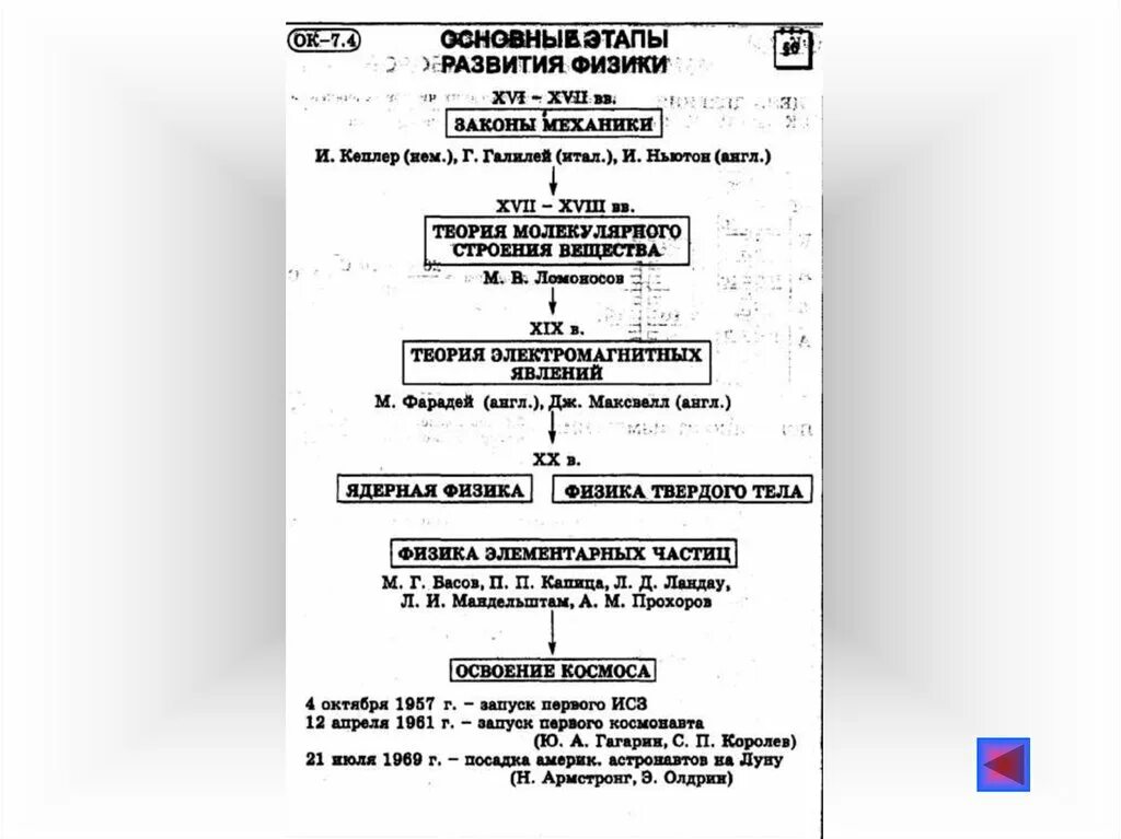 Основные этапы развития физик. Периоды развития физики. Исторические этапы развития физики. Этапы развития физики 7 класс.
