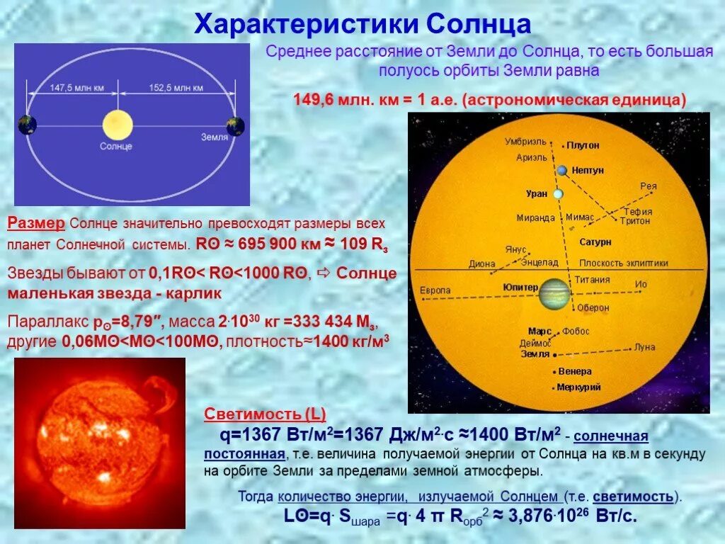 Солнце и звезды астрономия 11 класс. Общая характеристика солнца. Краткая характеристика солнца. Общие сведения о солнце астрономия. Солнце характеристика звезды.