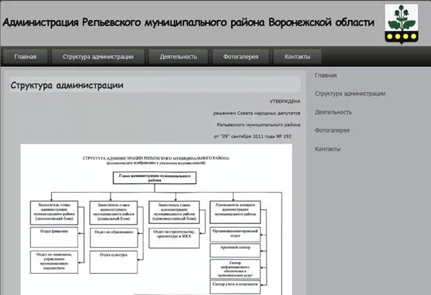 Администрация муниципального образования район. Структура правительства Воронежской области схема. Структура управления Воронежской области. Областная администрация Воронежской области структура. Структура администрации Воронежа.