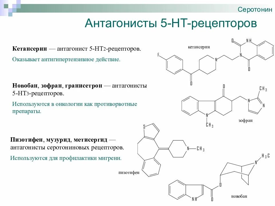 Блокатор 5-ht3 серотониновых рецепторов. Агонист рецепторов серотонина. Специфические серотонинергические антидепрессанты. Агонисты рецепторов серотонина. Блокаторы 5 ht3 рецепторов.