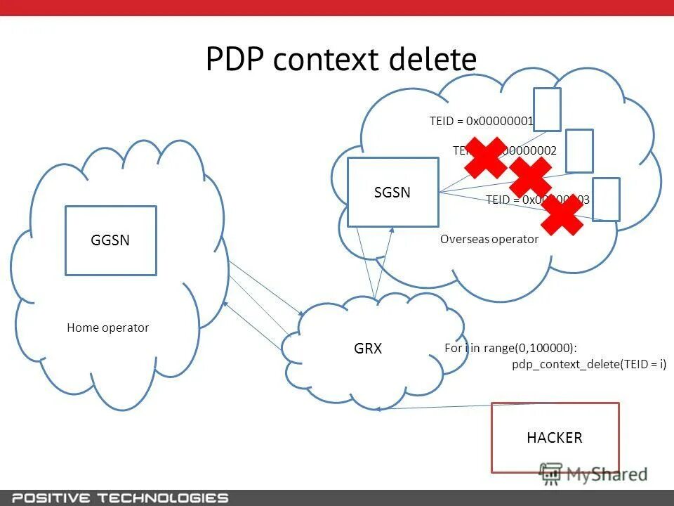 In registry. Gameranger ошибка. Контекстное меню виндовс 7. Entry(entity). System.