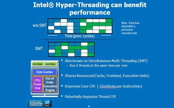 Hyper threading. Технология intel hyper-threading. технология hyper threading intel ht. xeon hyper threading. hyper threading частота.