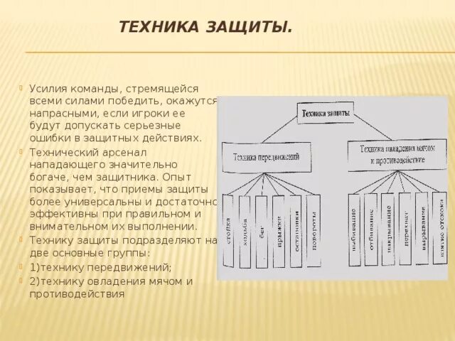 Элементы в нападении в баскетболе. Схема техники защиты в баскетболе. Техника игры в баскетбол схема. Тактика защиты в баскетболе схема. Техника игры в защите в баскетболе.