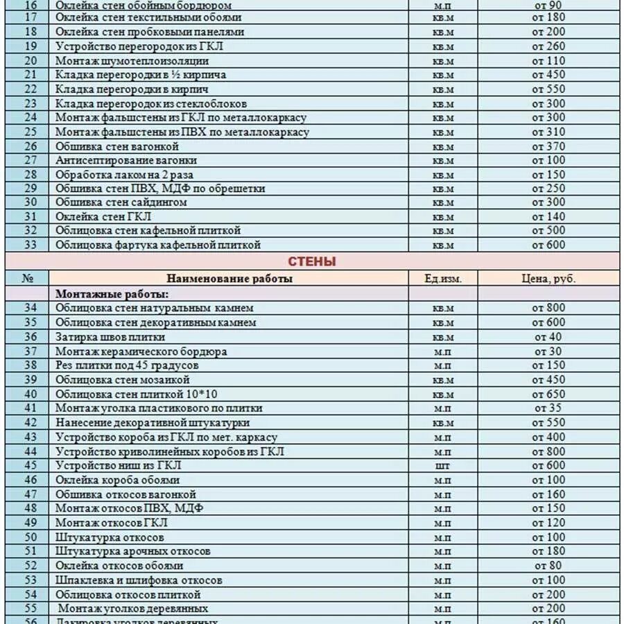 Прайс на отделочные работы 2024 воронеж