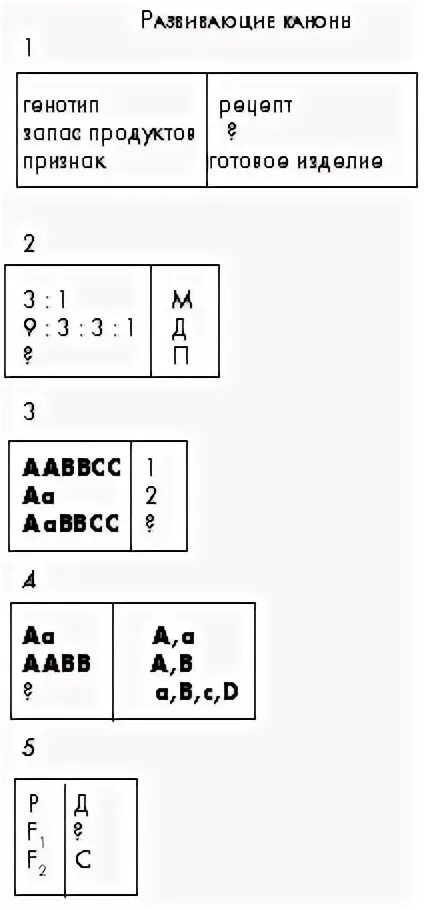 Генотип aabbccdd