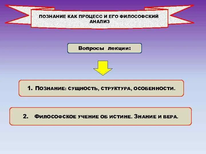 Познание как процесс. Познание как процесс философия. Философский анализ. Как провести философский анализ.