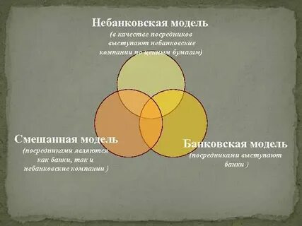 Модель рынка ценных бумаг
