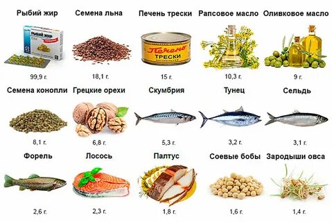 Рыба омега 3 кислоты