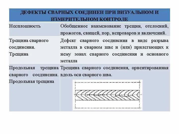 Измеряемые характеристики несплошностей. Измеряемые характеристики несплошностей