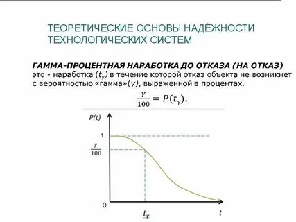 Гамма процент
