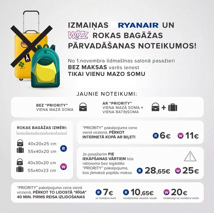 1 55 x. Ryanair багаж габариты 20 кг. Ручной багаж в самолете в Ryanair. Нормы ручной клади в Райнэйр. Ручная кладь Райанэйр.