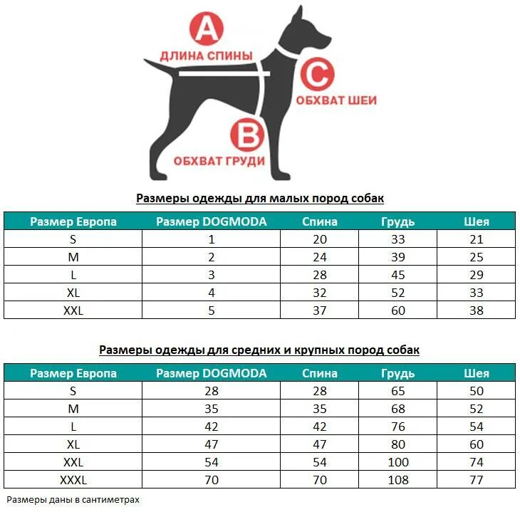 size and weight range for dogs - Google Search Custom dog kennel, Dog crate, Dog