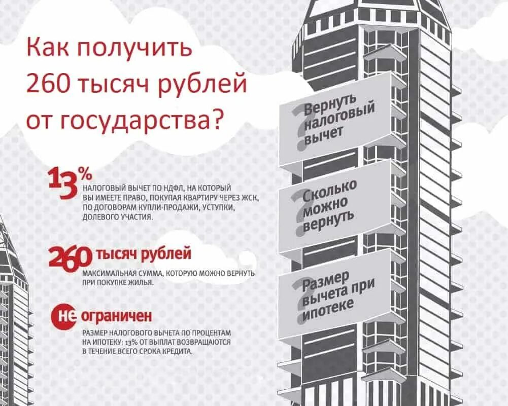 Как получить 4 млн от государства. Налоговый вычет при покупке жилья. налоговый вычет за квартиру. возврат налога при покупке квартиры. как получить налоговый вычет.