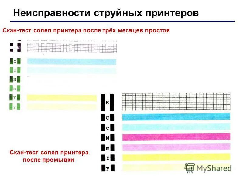 Цвета принтера canon. Тест печати струйного принтера. Тест сопел принтера. Тест печатающей головки струйного принтера. Проверочный лист для принтера Epson.