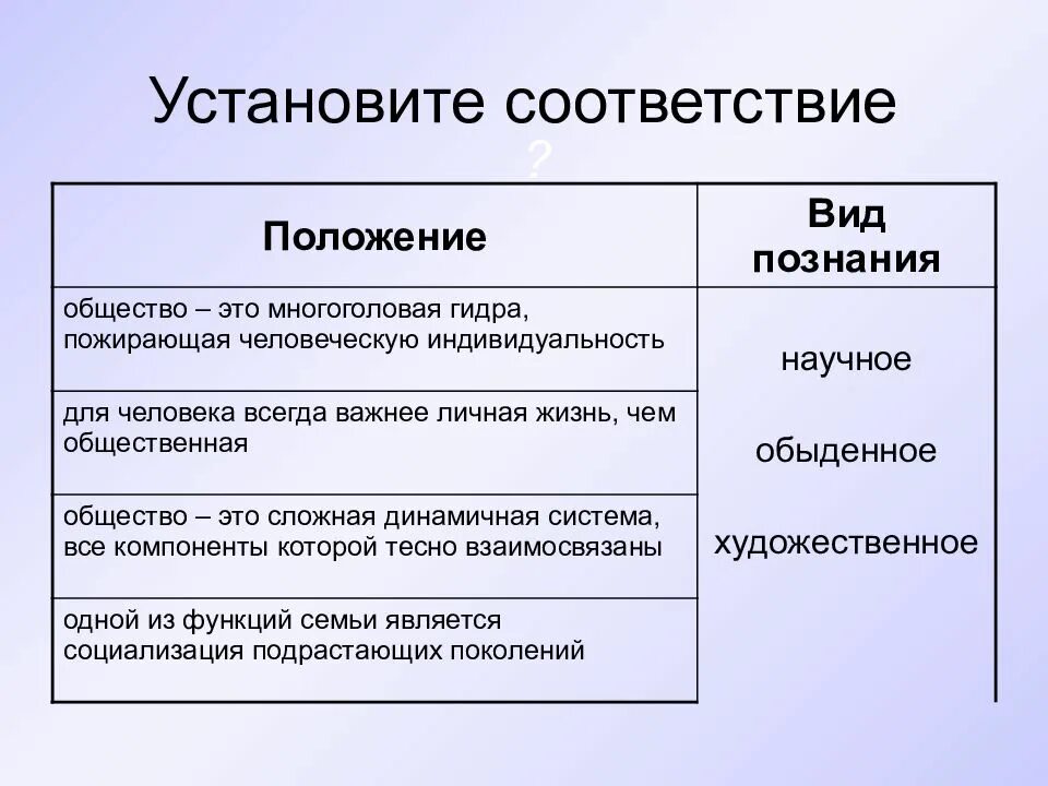 Познание общество кратко. Основные формы познания в обществознании. Формы и этапы познания Обществознание. Характеристика видов познания. Формы познания Обществознание.