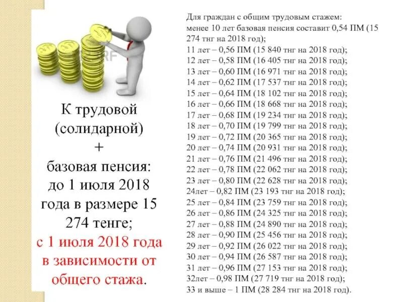 Пенсия в 55 казахстан. Базовая пенсия в казахстане. базовый размер пенсии. солидарная пенсия в казахстане в 2025 году. базовая пенсия в казахстане в 2025.