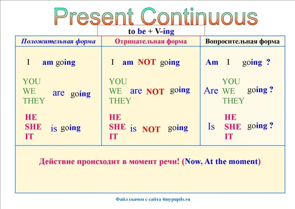 Present pent. Present Continuous схема построения. Правило по англ яз present Continuous. Как образуются вопросительные предложения в present Continuous. Правило презент континиус в английском языке.