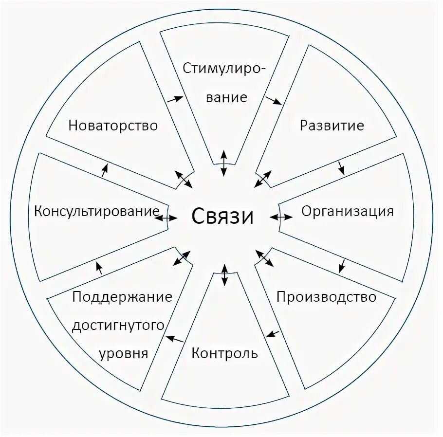 Чувственный план