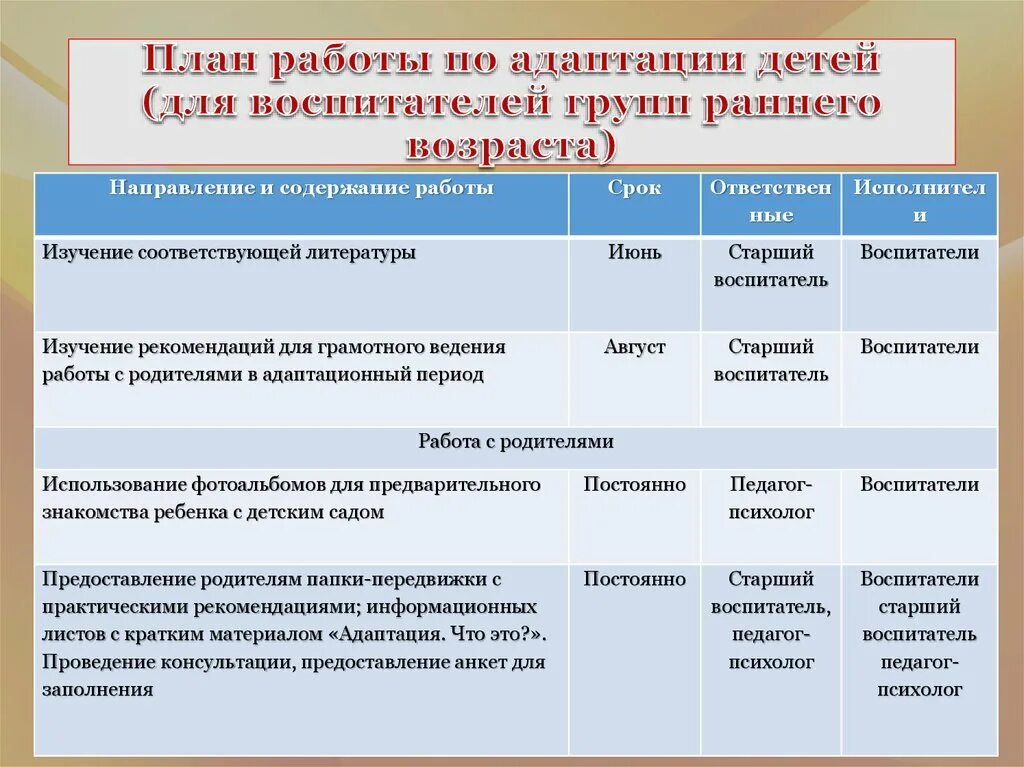 Мероприятия по социальной адаптации детей. План работы с детьми в адаптационный период. Формы работы по адаптации с детьми:. Плана воспитателя ДОУ по работе с родителями. План работы с родителями по адаптации детей в ДОУ.