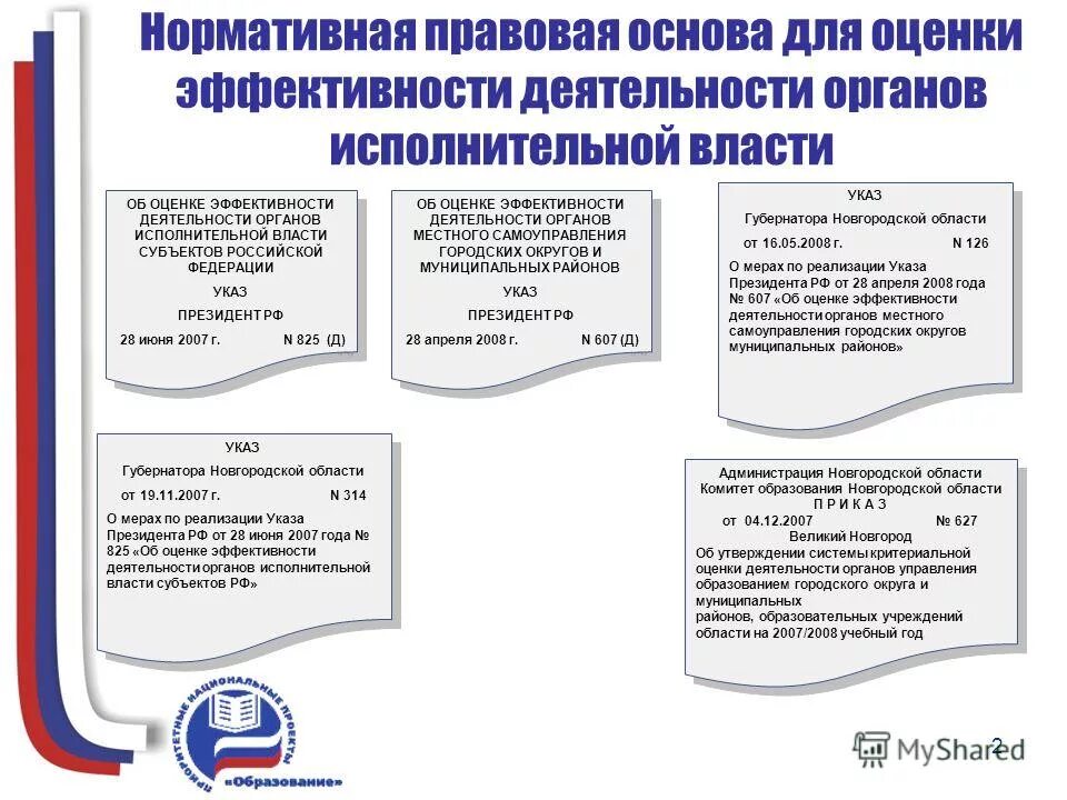 Эффективность местного самоуправления. Положение об оценке эффективности деятельности. Положение об оценке эффективности деятельности. Указ 607. Оценка эффективности работы органов местного самоуправления.