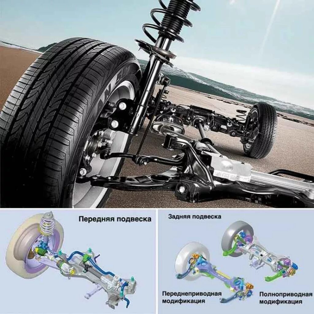 Передний задний и полный привод. Передняя подвеска Крета 1.6 Хендай. Подвеска Хендай Крета 1.6 полный привод. Задняя подвеска Хендай Крета 1.6 полный привод. Подвеска Хендай Крета 2 полный привод схема.