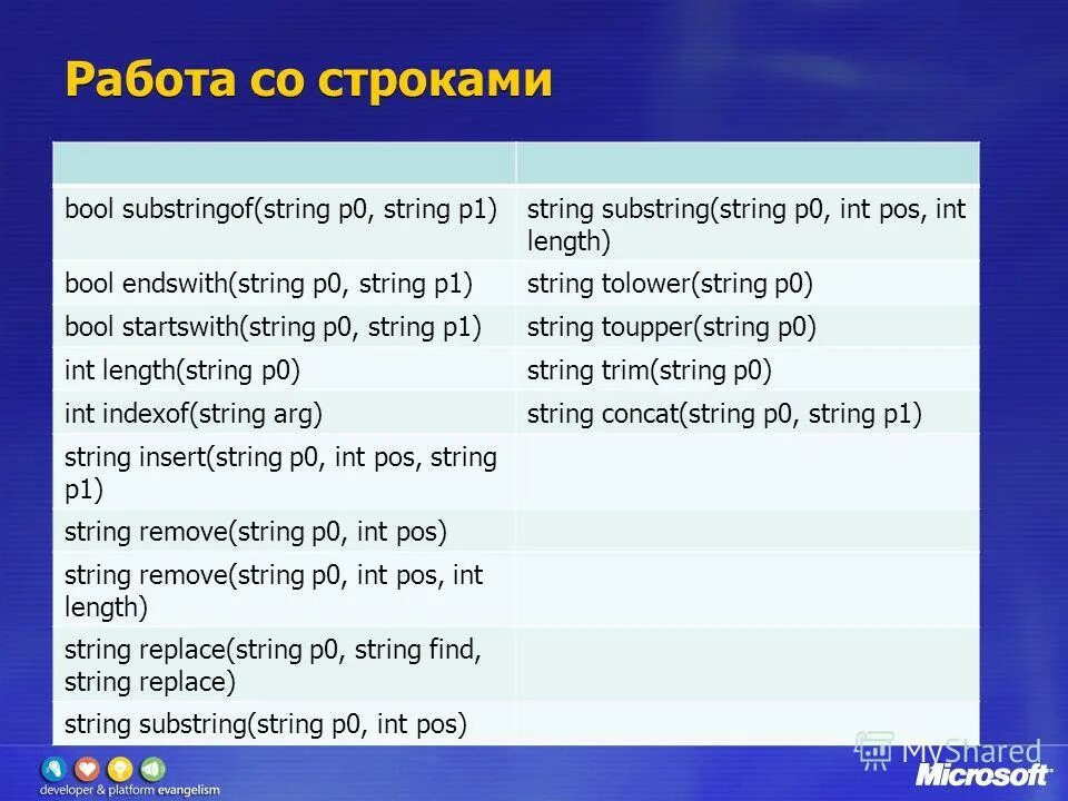 Типы данных bool float int str. Типы данных bool float int str