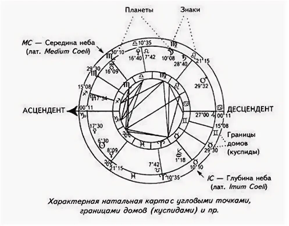 Дирекции асценденте. Асцендент в натальной карте обозначение. Асцендент символ в натальной карте. Обозначение асцендента в натальной карте значок. Символ асцендента в натальной карте.