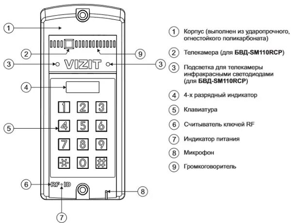 Программирование домофона визит. Бвд-sm110r. код от домофона визит бвд 313. код от домофона визит бвд 313т. коды для домофона визит без дисплея.