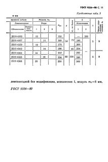 Госты червячных фрез