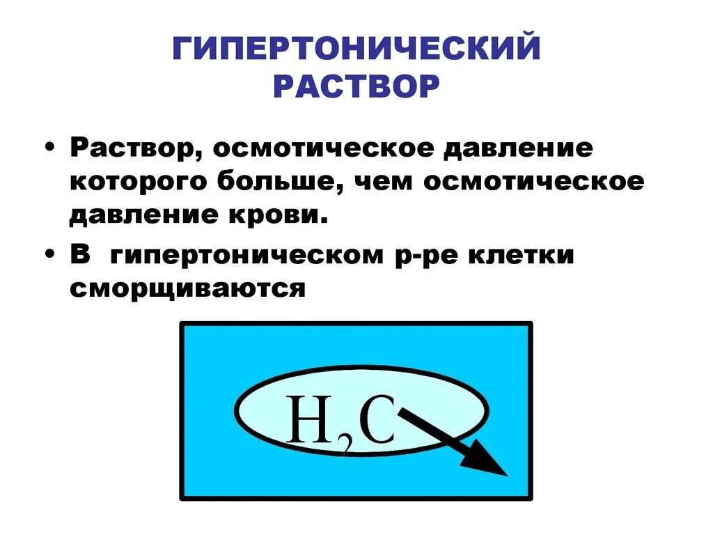 Гипертонический раство. Гипертогнический раст. Гипертонический солевой раствор. Приготовление гипертонического раствора соли. Приготовить гипертонический раствор хлорида натрия