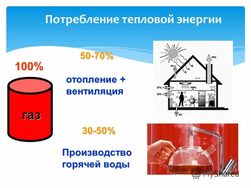 Тепловая энергия на вентиляцию. Экономия теплоты на отопление. Потребление тепловой энергии. Системы потребления теплоты;. Графики экономии тепловой энергии.