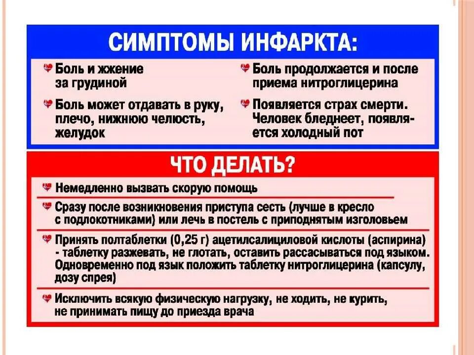 Инфаркт причины симптомы. Первые признаки инфаркта. Симптомы инфаркта миока. Симптомы развивающегося инфаркта. Приступ миокарда симптомы.